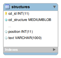 example structure table to store hits